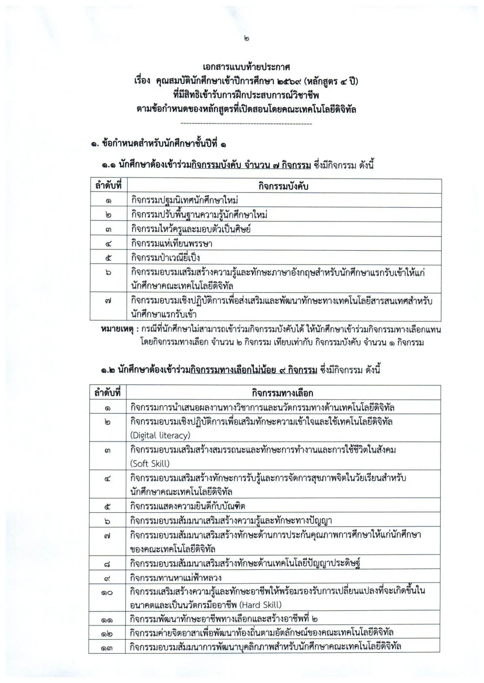 รูปประกอบที่ 2