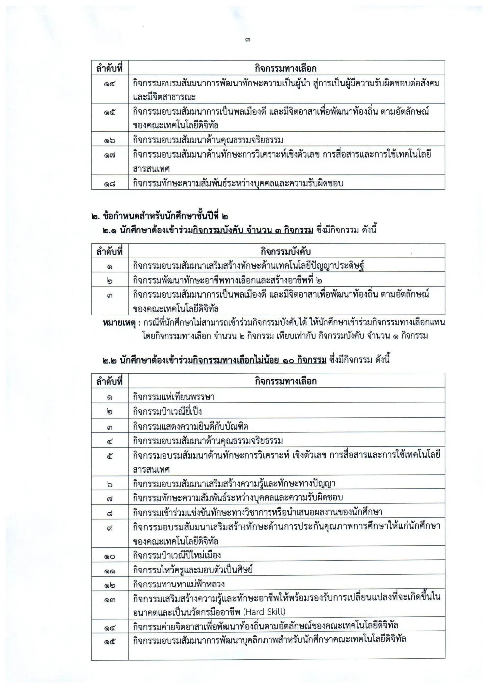 รูปประกอบที่ 3
