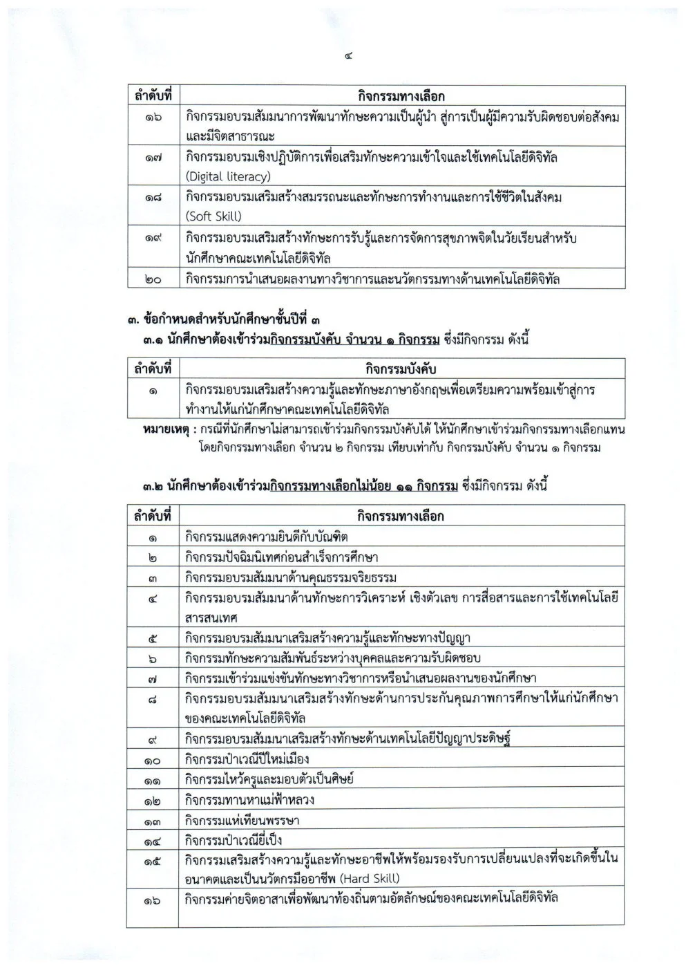 รูปประกอบที่ 4