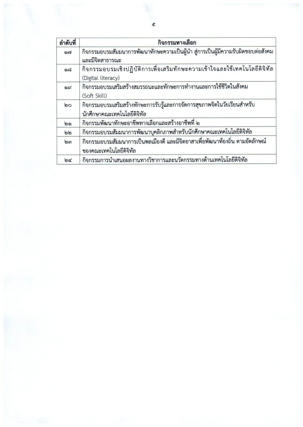 รูปประกอบที่ 5